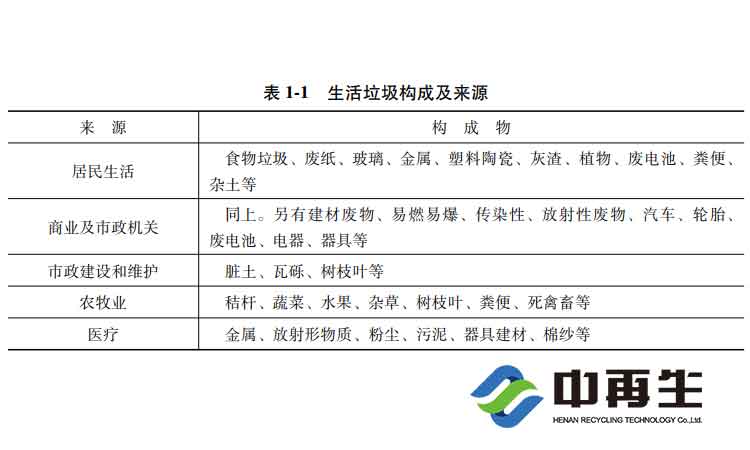 生活垃圾的各種性質指標都有哪些，各種性質指標的參數怎么表示